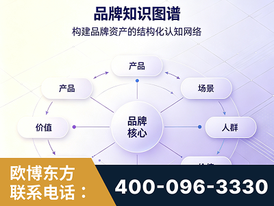 蛟河-品牌知识图谱